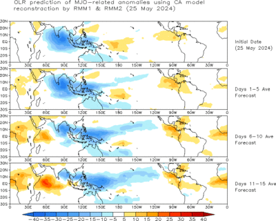 Spatial map of MJO OLR anomalies from CA