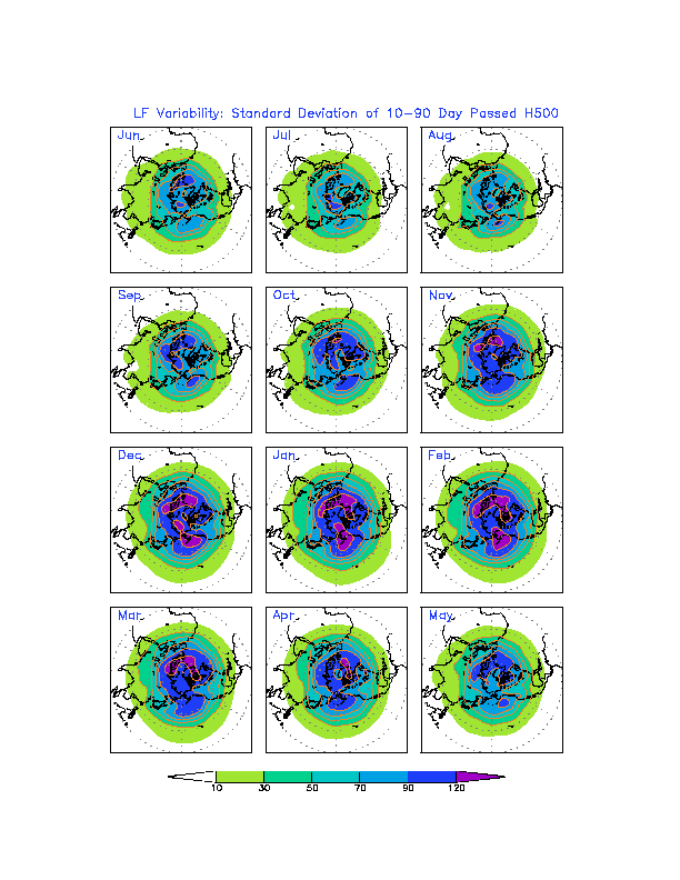 Monthly Mean NH Low Frequency Variability